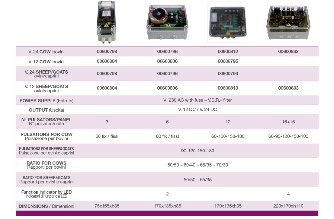 PULSATION CONTROL BOX